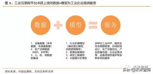 工業(yè)互聯(lián)網(wǎng)綜合報告 打造精準數(shù)據(jù)體系，賦能中國制造