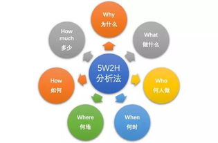 探索邊界，創造浪潮——“設計沖浪”第六期《通過設計思維方法開發產品》順利舉辦與旅游開發項目策劃咨詢回顧