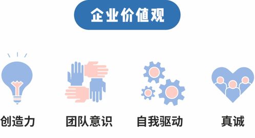哪家公司學霸云集、美食環繞，高級職位等你來應聘？